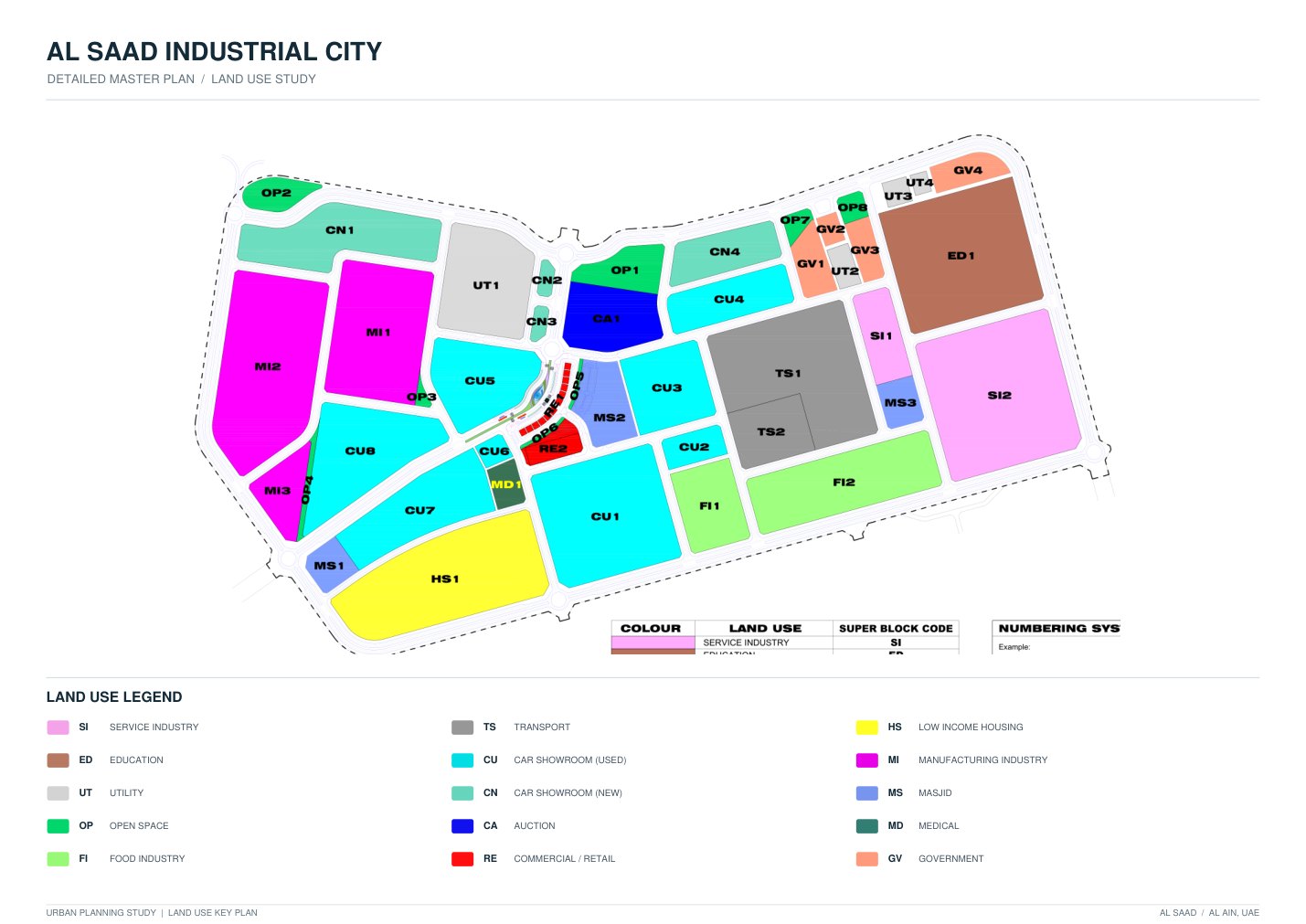 Al Saad Industrial City — image 4